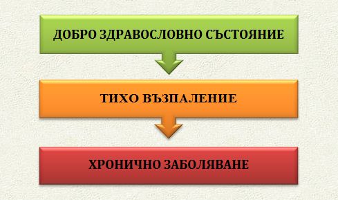 Арахидонова киселина