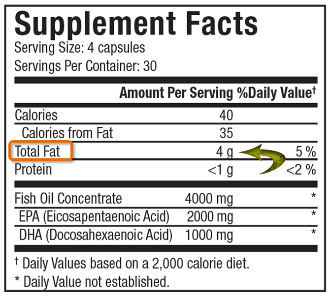 рибено масло total fat